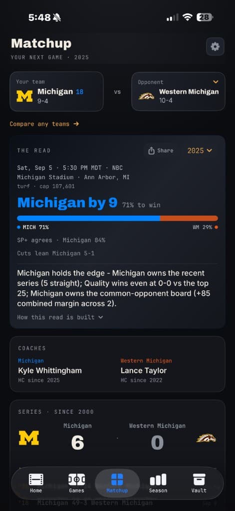 Matchup · THE READ