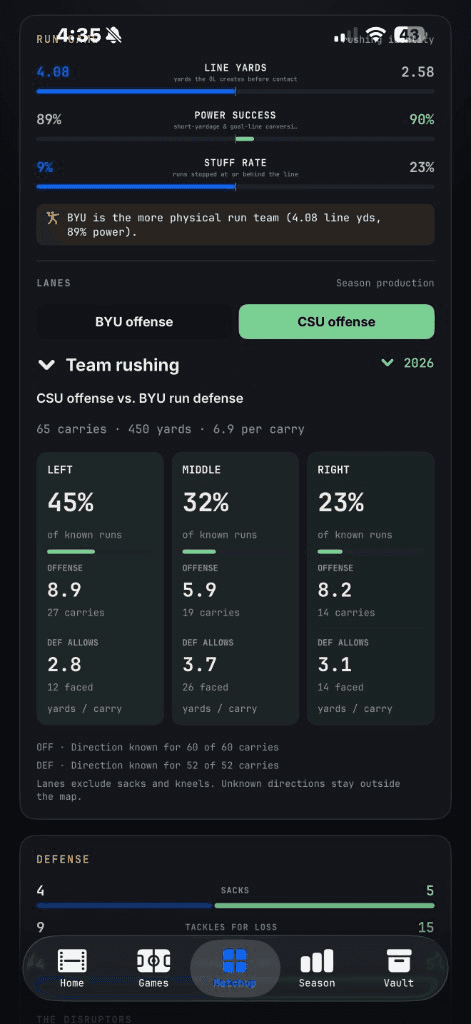 Matchup · Run lanes
